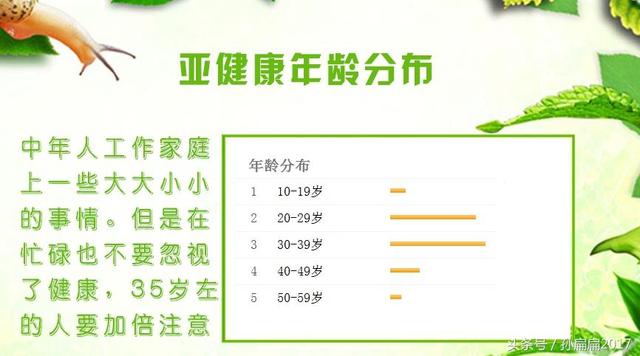 中医如何调理白领亚健康