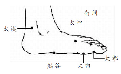 点穴疗法的保健的作用有哪些