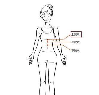 哪些人可以做点穴减肥